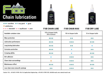 Load image into Gallery viewer, F100 Dr. Wack&#39;s Chain Wax
