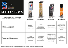 Lade das Bild in den Galerie-Viewer, S100 Dry Lube Kettenspray
